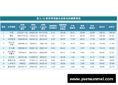 AG旗舰厅上证研究丨世界级企业100排行榜的研究解析 - 副本