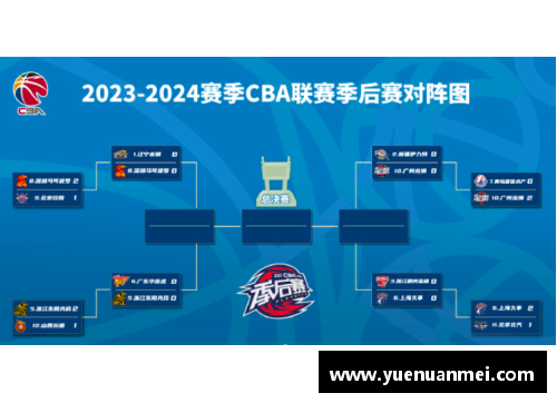 AG旗舰厅CBA季后赛赛程表：广东首轮对阵同曦，辽宁将迎战新疆 - 副本 - 副本