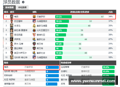 AG旗舰厅皇家社会客场逆转巴伦西亚，继续领跑西甲积分榜